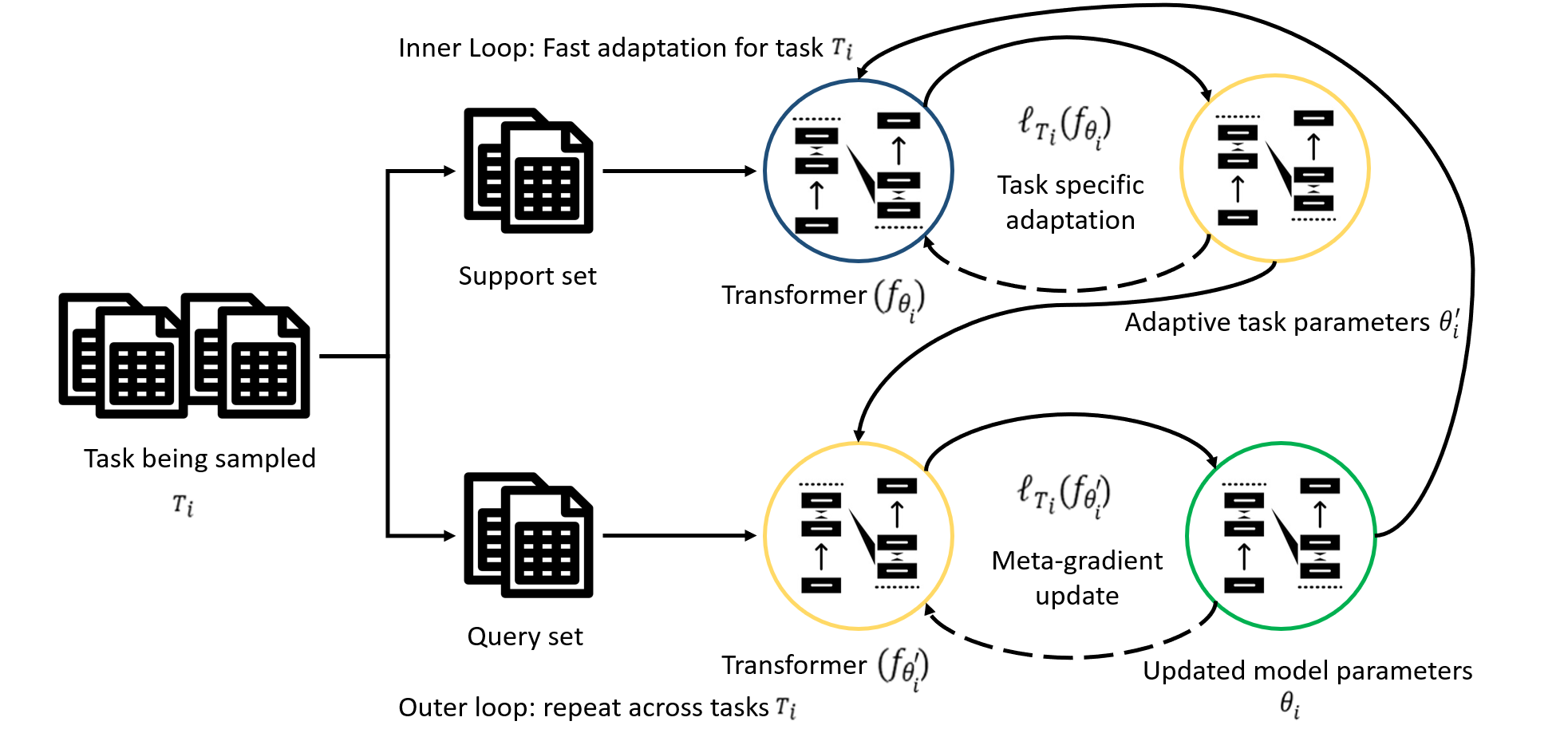 Meta-learning for protein mutation prediction