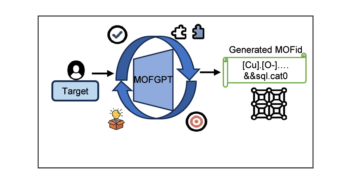 MOFGPT generative MOF design