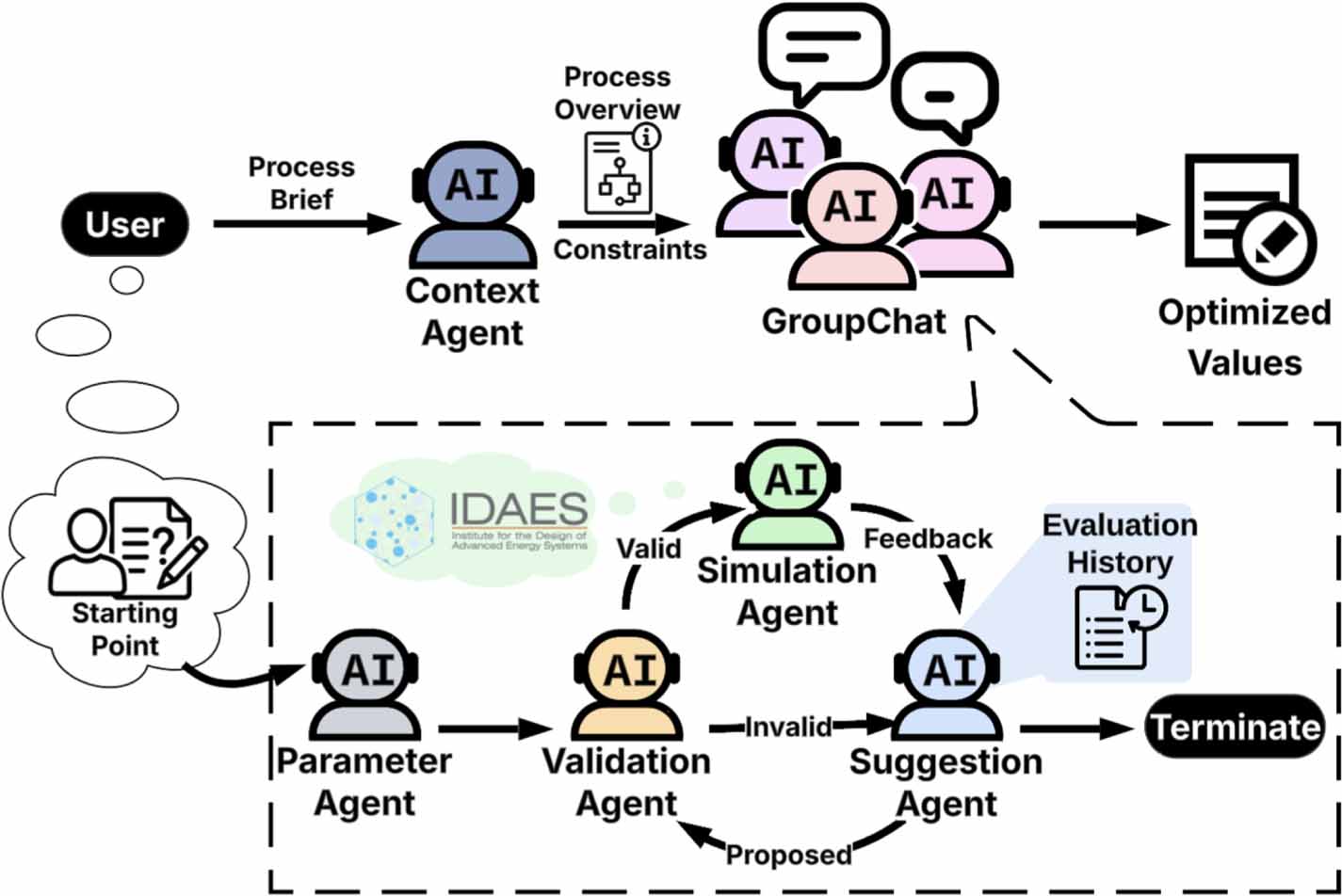 LLM-guided chemical process optimization